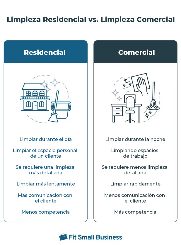 Grafico comparativo de como las necesidades de limpieza residencial son diferentes de la limpieza comercial.