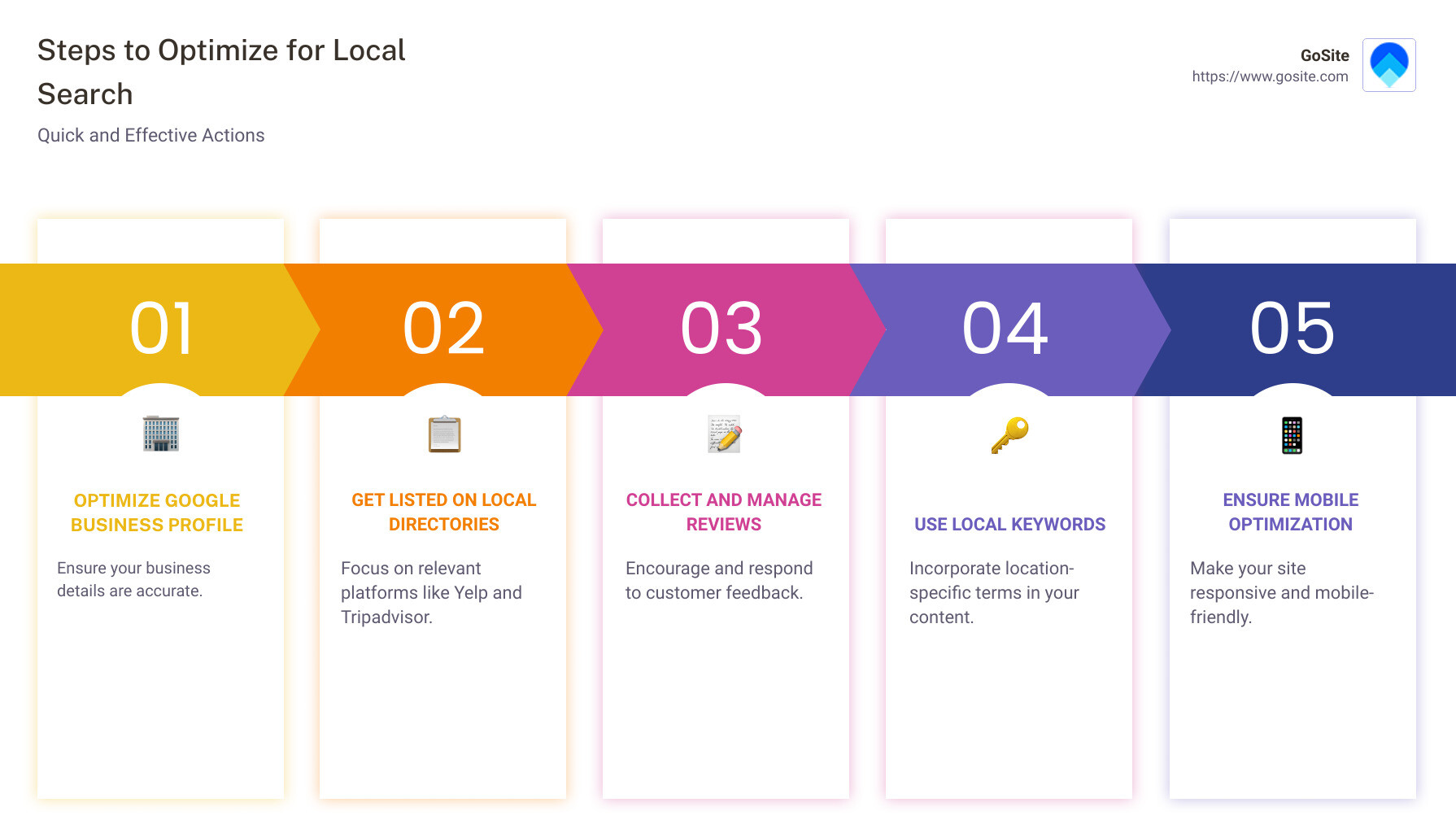 Steps to Optimize for Local Search - how to optimize for local search infographic pillar-5-steps
