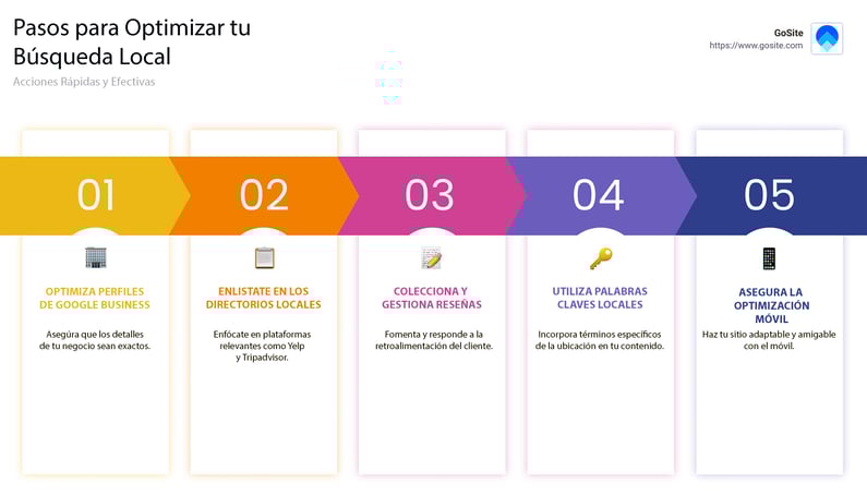 Pasos para optimizar tu busqueda local.