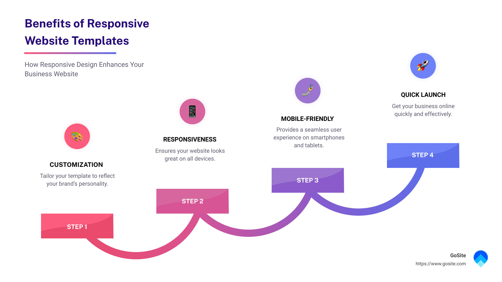 Benefits of Responsive Website Templates - website templates for business infographic step-infographic-4-steps