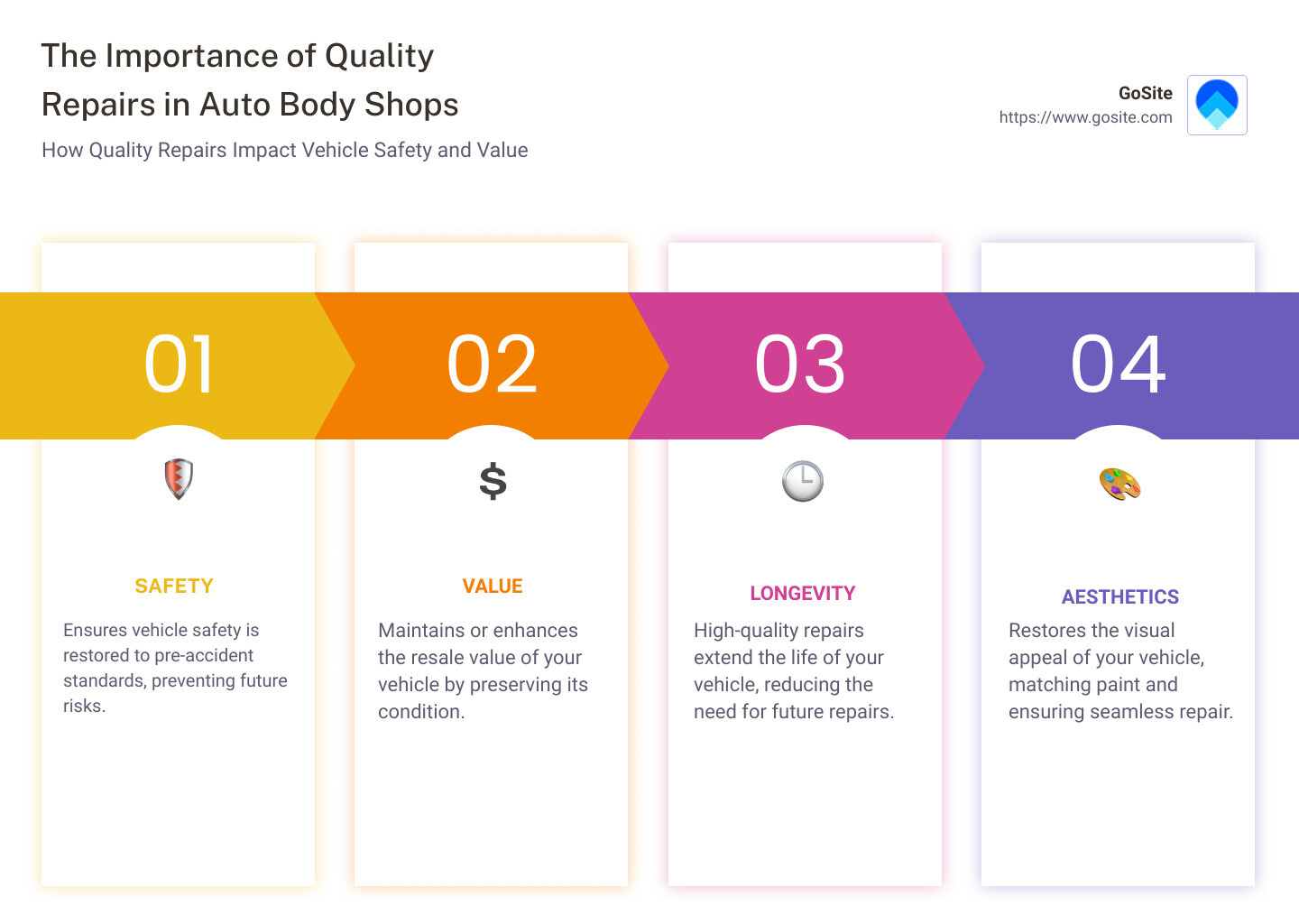 Infographic showing the importance of quality repairs in auto body shops including statistics on repair satisfaction and impact on vehicle safety and value - auto body shop infographic pillar-4-steps Infographic showing the importance of quality repairs in auto body shops including statistics on repair satisfaction and impact on vehicle safety and value - auto body shop infographic pillar-4-steps