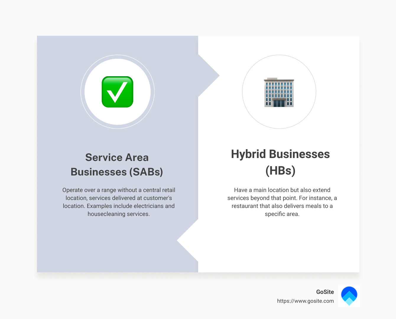 Key aspects of local SEO for service area and hybrid businesses - local seo for service area businesses infographic comparison-2-items-formal
