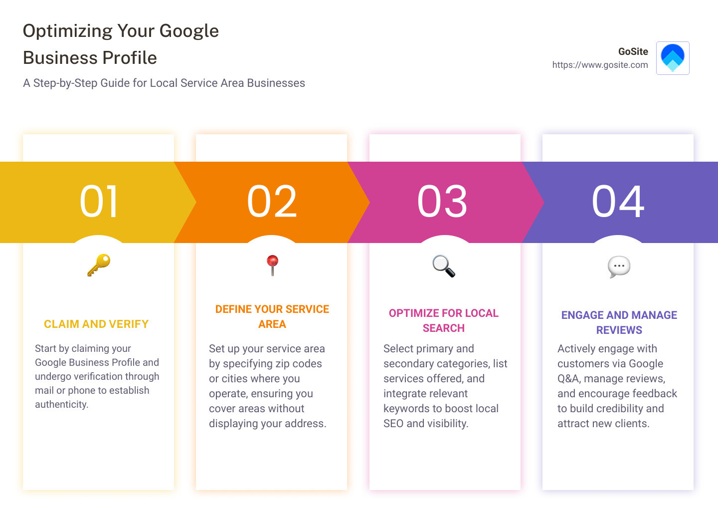 Detailed infographic on setting up Google Business Profile for local service area coverage - google business profile local service area business infographic pillar-4-steps