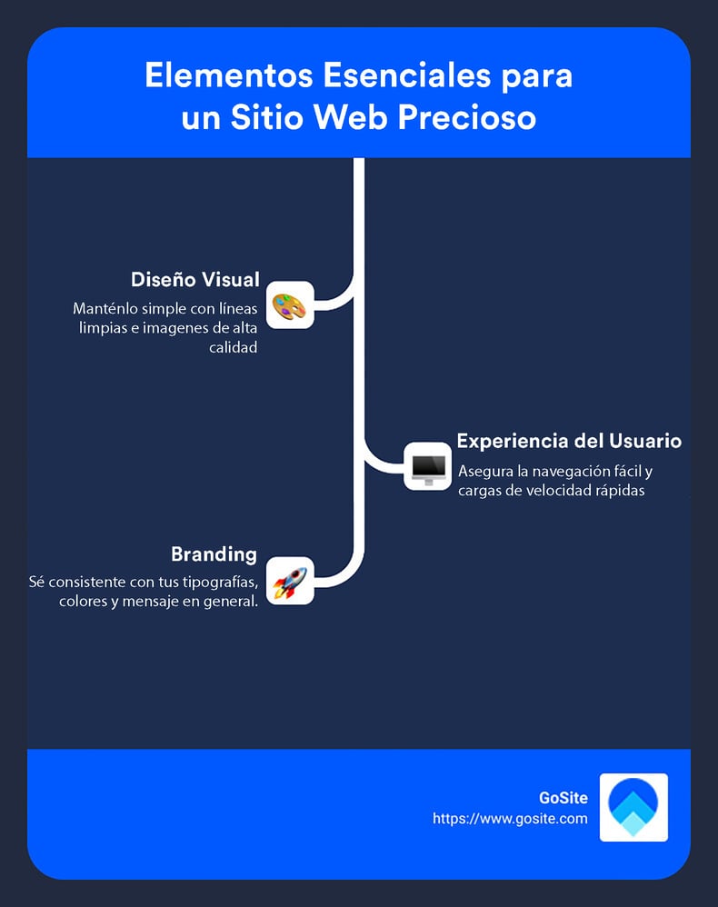 Elementos esenciales para un sitio web impresionante.