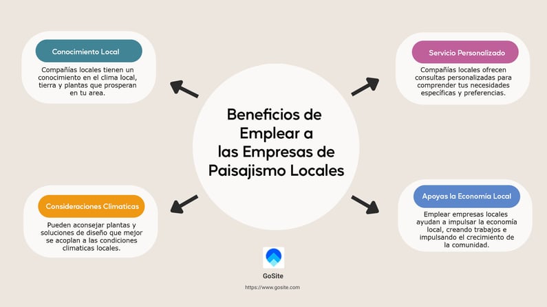 Beneficios de emplear a las empresas de paisajismo locales.