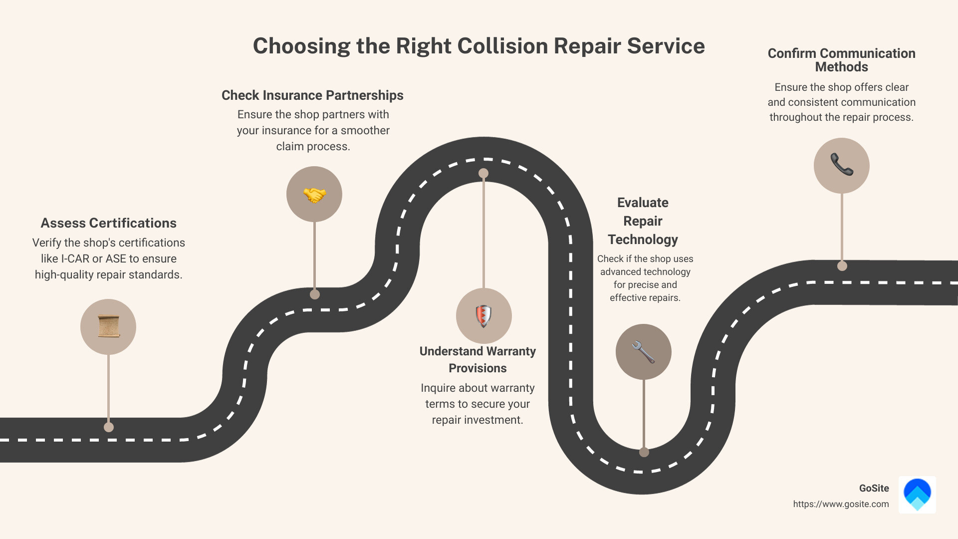 Detailed infographic on choosing the right collision repair service, showing steps like assessing certifications, checking for insurance partnerships, and understanding warranty provisions - collision repair infographic roadmap-5-steps Detailed infographic on choosing the right collision repair service, showing steps like assessing certifications, checking for insurance partnerships, and understanding warranty provisions - collision repair infographic roadmap-5-steps