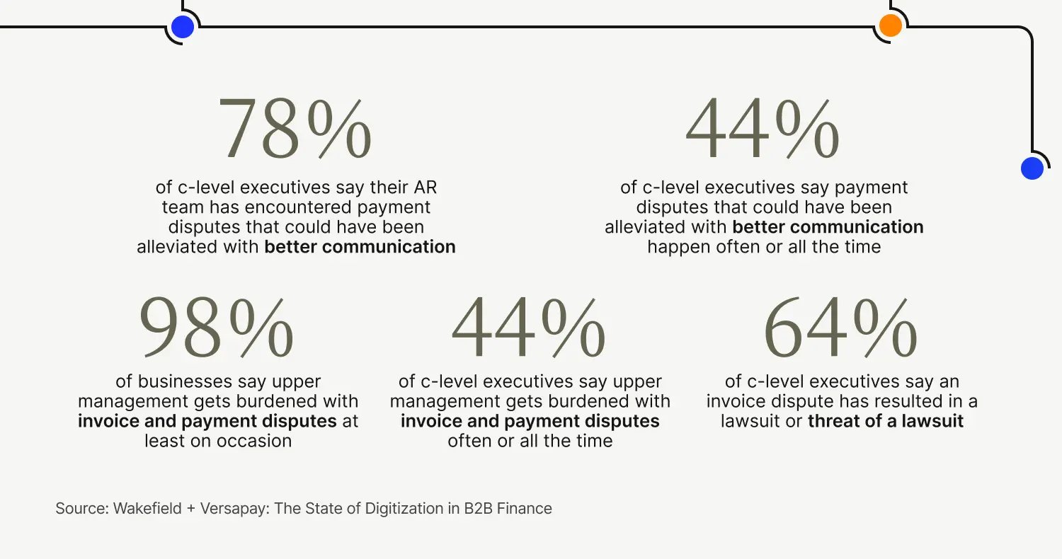 Importance of Accurate Invoicing for Home Auto and Professional Services