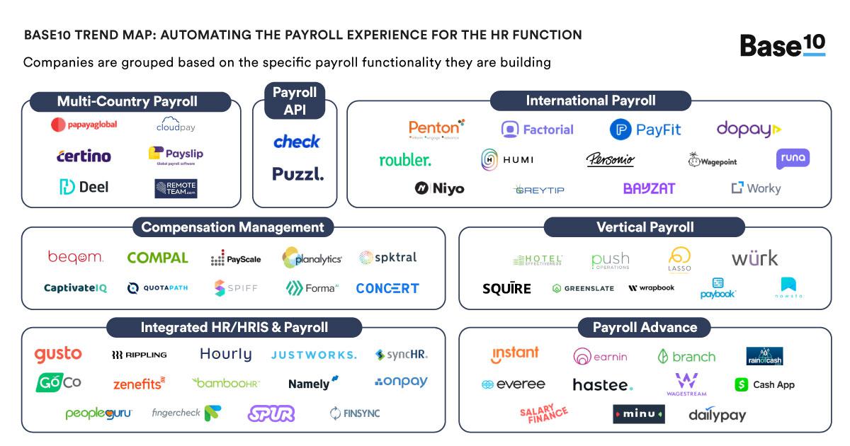 Payroll Software Service