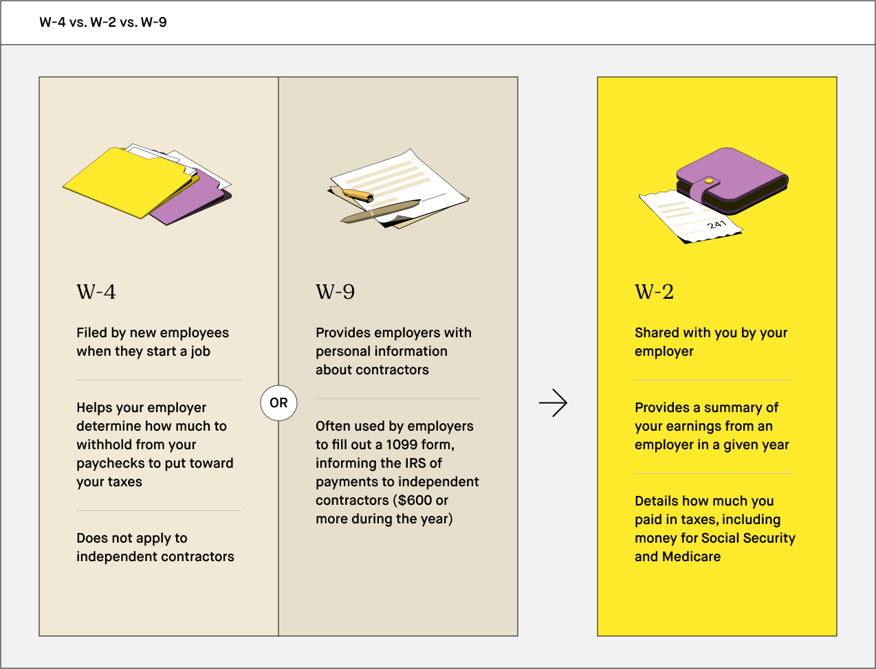 Conventional Payroll