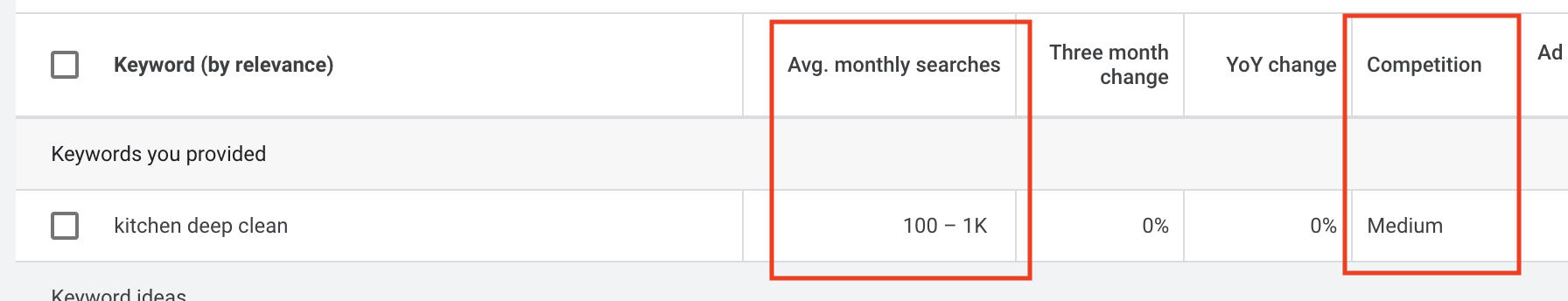 google keyword planner competition score