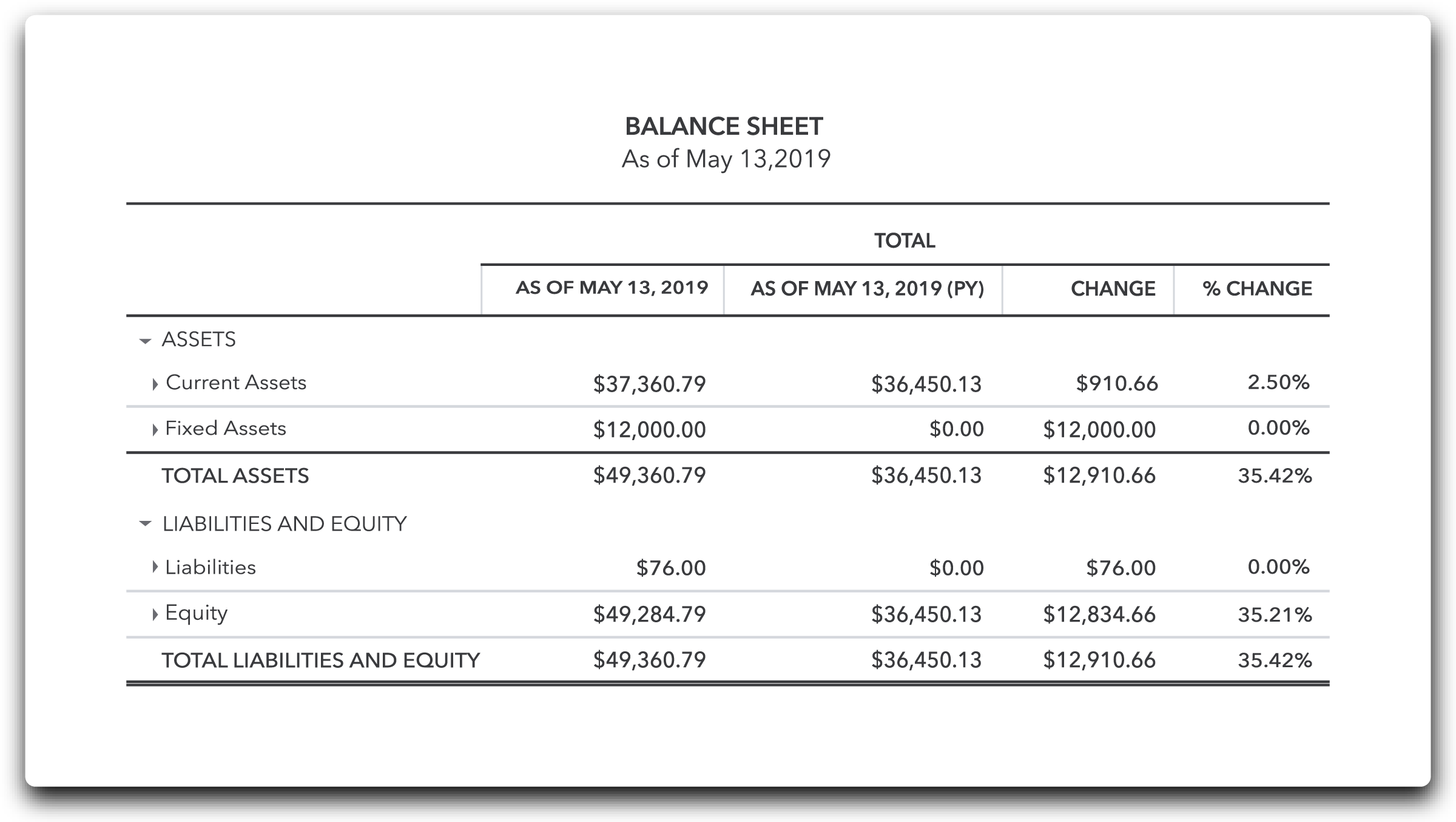 Key Components of Financial Statements