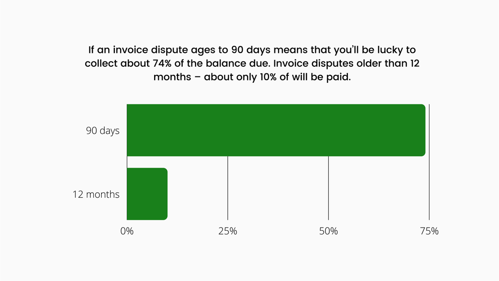 Practice Open Communication with Customers